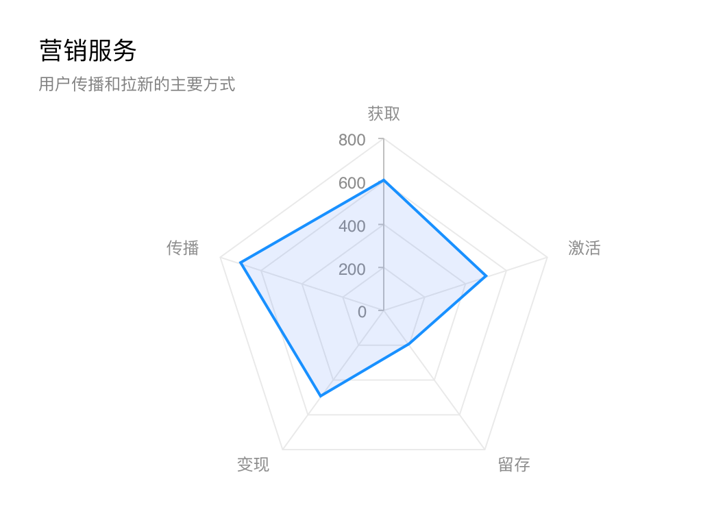 产品经理，产品经理网站